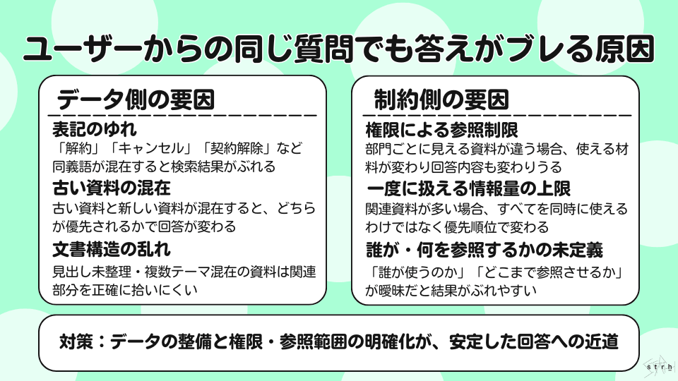 ユーザーからの同じ質問でも答えがぶれる原因