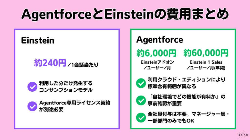 AgentforceとEinsteinの費用まとめ