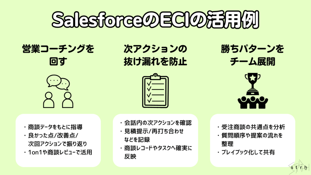 SalesforceECIの活用例