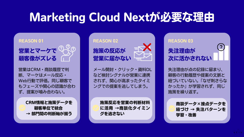 markething cloud nextが必要な理由