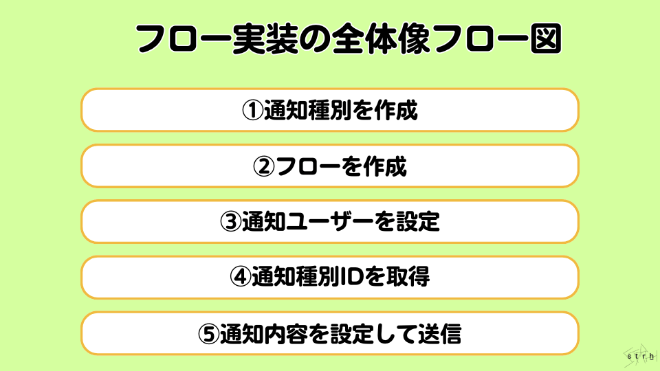フロー実装の全体像のフロー図